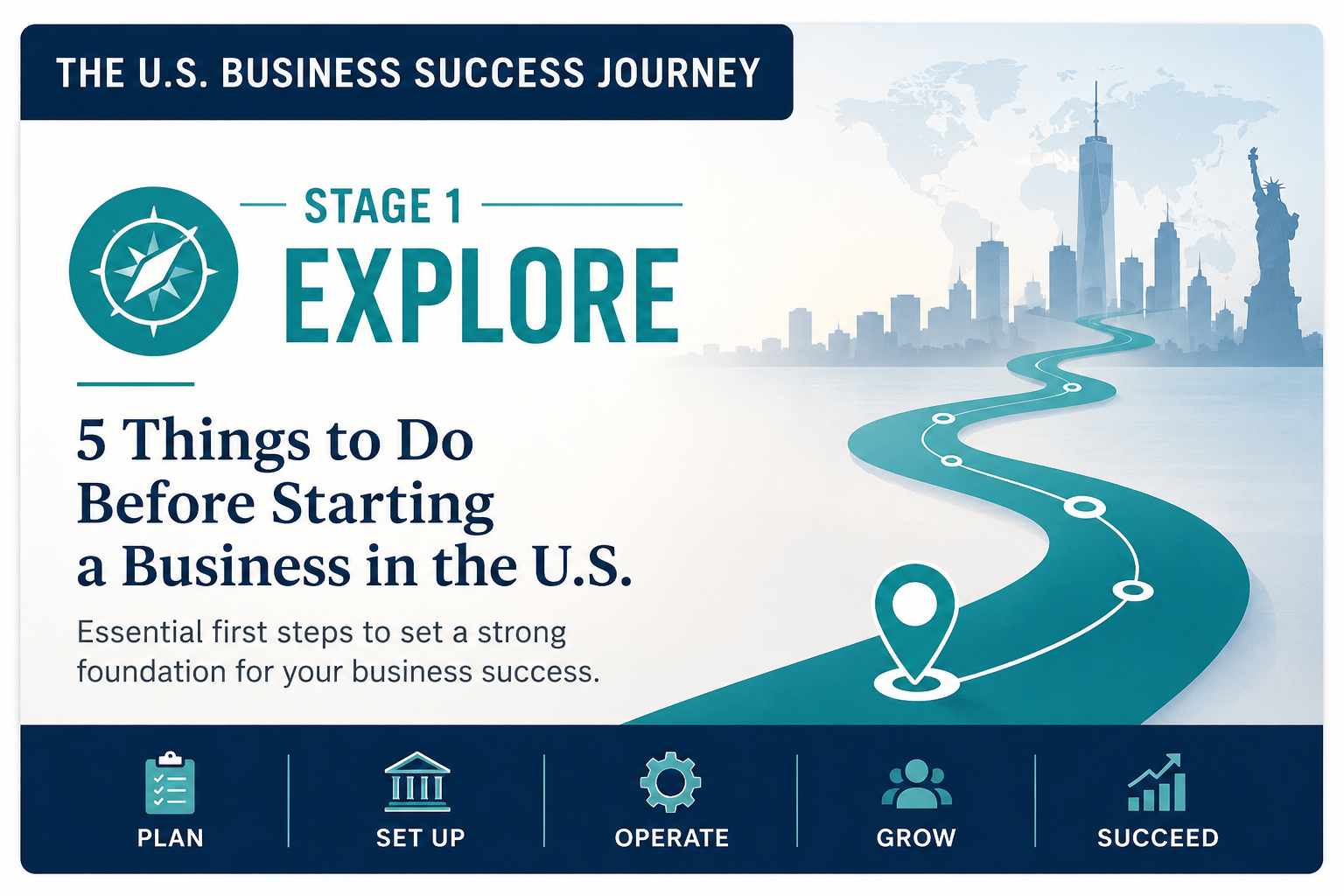 U.S. business success journey infographic with teal steps and icons from startup to exit